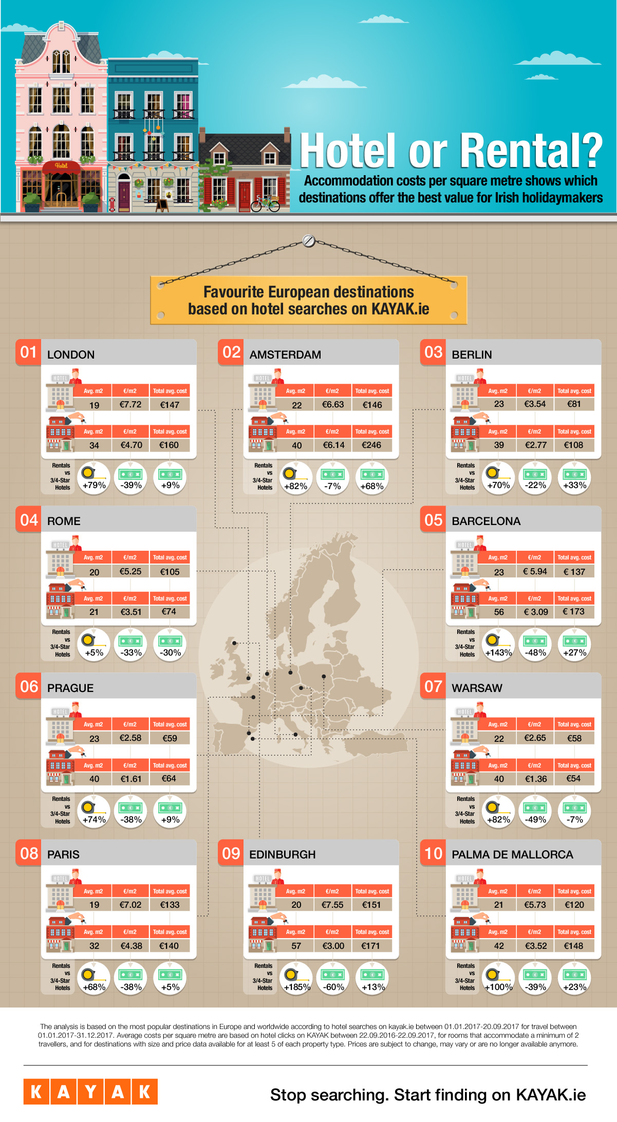 rentals and hotels in Europe